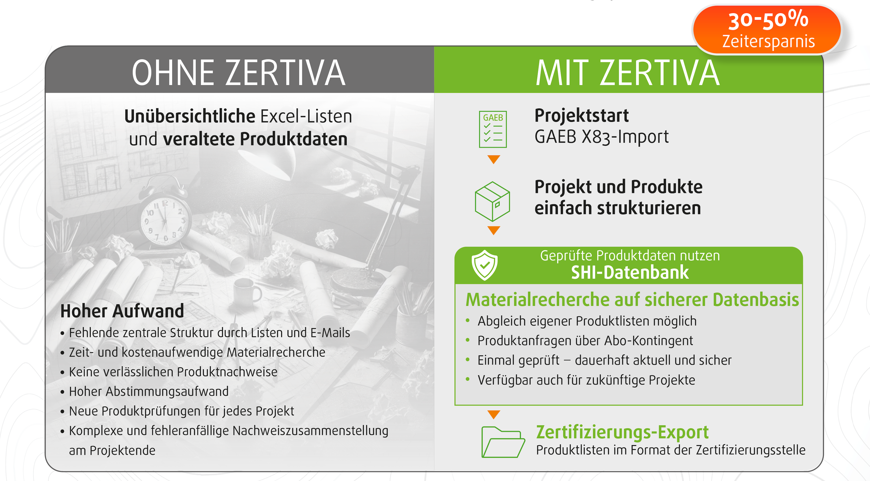 Ohne ZERTIVA vs. Mit ZERTIVA